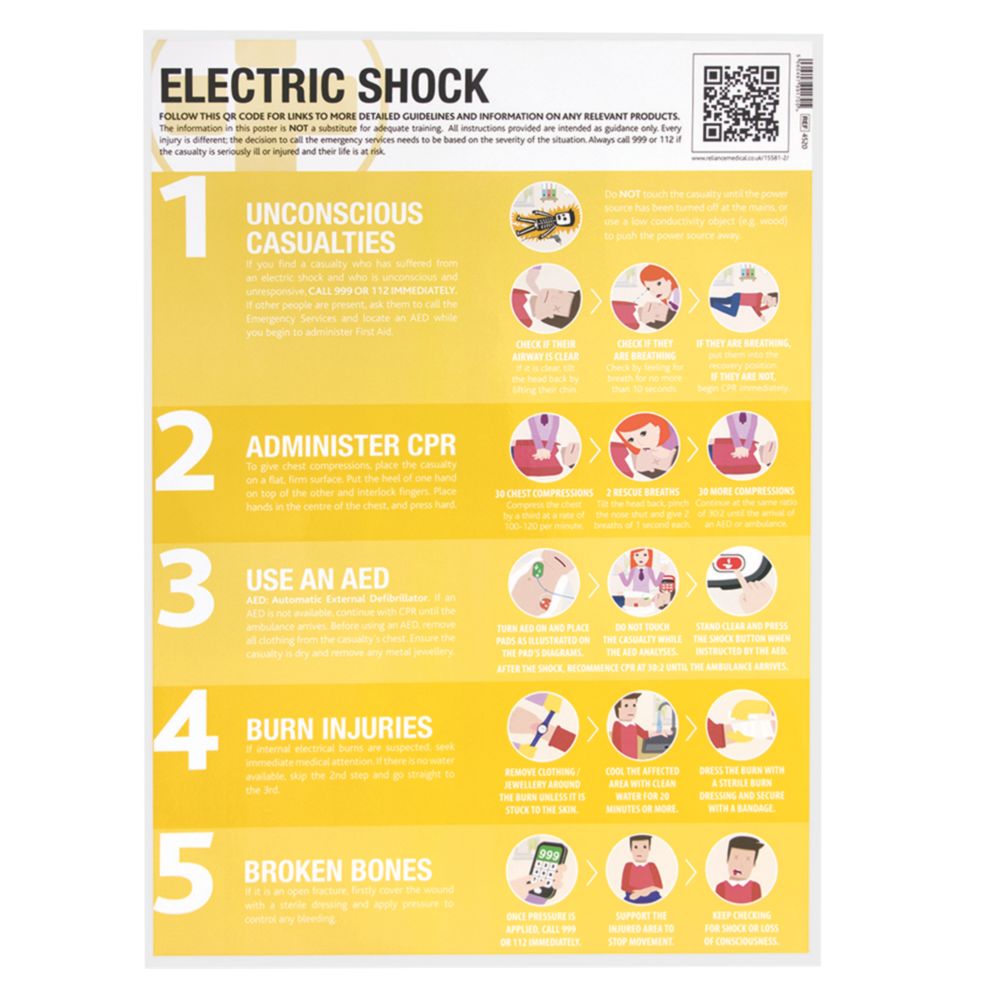 Electric Shock Poster 594 x 420mm Reviews