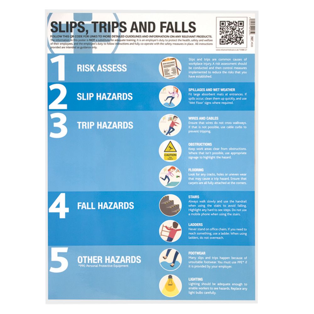 Slips, Trips & Falls Poster 594 x 420mm Reviews