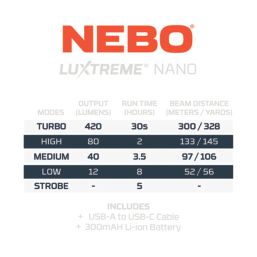Nebo Luxtreme Nano Rechargeable LED Flashlight Black 420lm