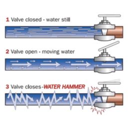 Sioux Chief DW660-2J Water Hammer Arrestor 1/2" BSP