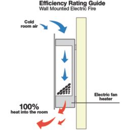 Focal Point Ebony Black Remote Control Wall-Mounted Electric Fire 548mm x 645mm