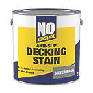 Save up to 27% on selected No Nonsense Decking Treatment
