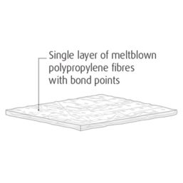Lubetech 210MBWSRB Oil Only Roll 40cm x 40m