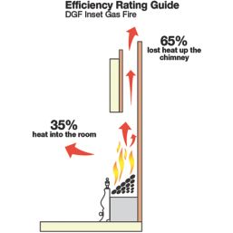 Focal Point Blenheim Black Rotary Control Inset Gas Taper Tray