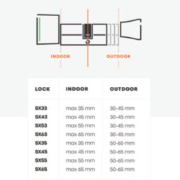 Bold SX-33  Smart Euro Cylinder Replacement Lock Stainless Steel