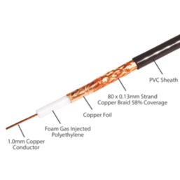 Labgear PF100 Black 1-Core Round Coaxial Cable 100m Coil