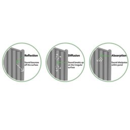 Forest Decibel Vertical Tongue & Groove  Noise Reduction Fence Panels Natural Timber 6' x 6' Pack of 5