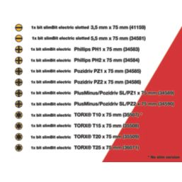 Wiha SlimBits  VDE Bit Set 12 Pieces