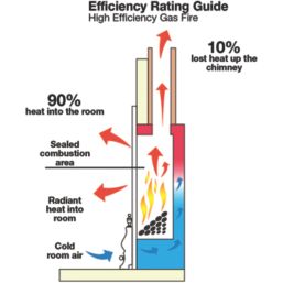 Focal Point Elysee Chrome Rotary Control Inset Gas High Efficiency Fire 500mm x 125mm x 585mm
