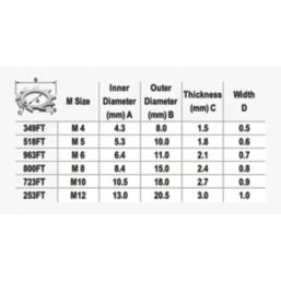Easyfix Steel Shakeproof Washers M4 x 0.5mm 100 Pack