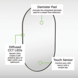 Sensio Nebula Oval Illuminated Bathroom Mirror Black With 2496lm LED Light 1000mm x 600mm