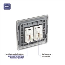 British General Nexus Metal 2-Gang Double RJ45 Ethernet Socket Black Nickel