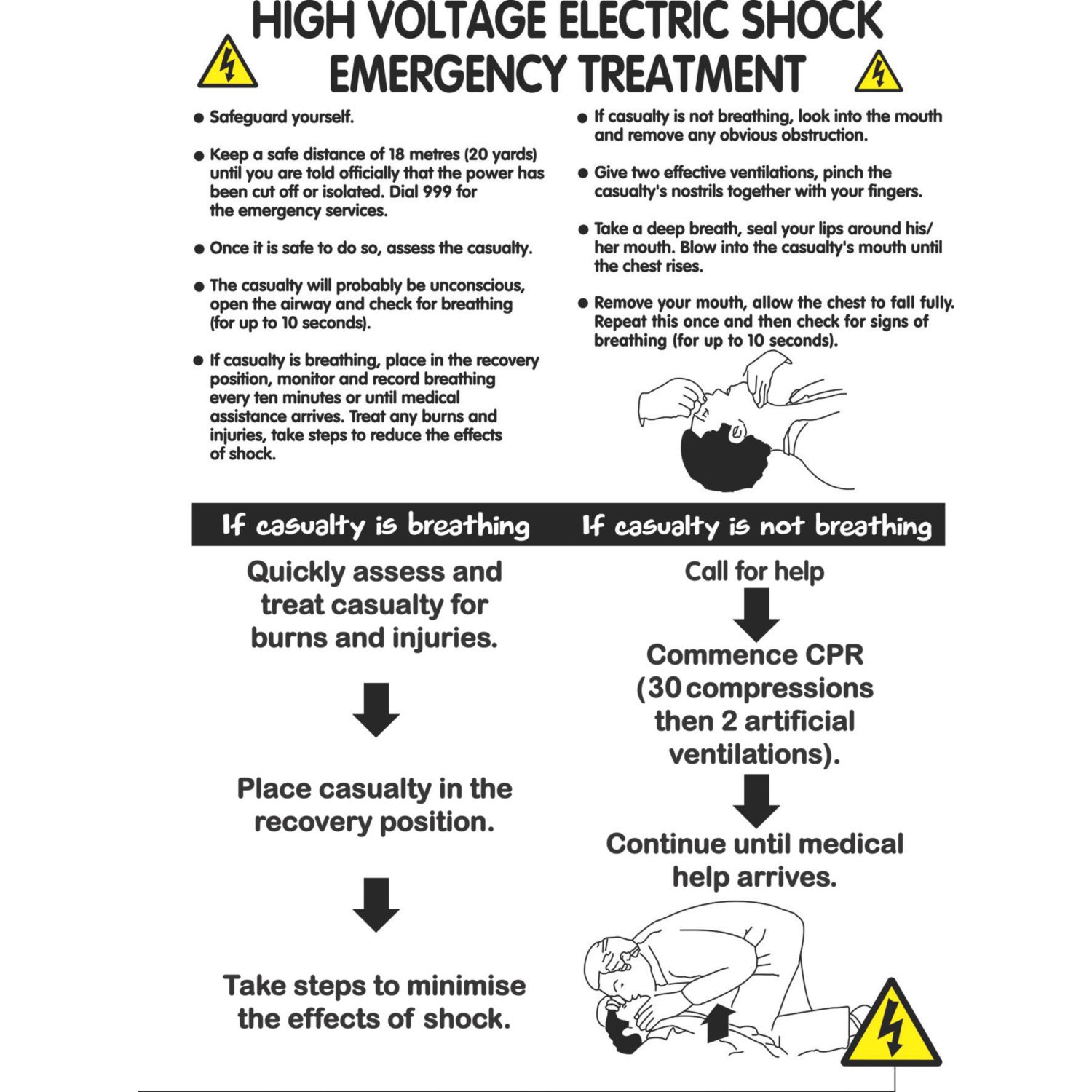 "High Voltage Electric Shock" Safety Poster 600mm x 420mm (38152)