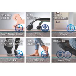 Acoustalay 3mm Self-Adhesive Foam Underlay 10m²