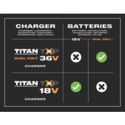 Titan  TTT817GBC 36V 1 x 4.0Ah Li-Ion TXP Brushless Cordless Brushcutter