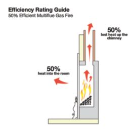 Focal Point Elysee Chrome Rotary Control Inset Gas Multiflue Fire 480mm x 108mm x 585mm