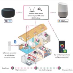 Sylvania TOLEDO RETRO E14 Candle LED Smart Light Bulb 10W 470lm