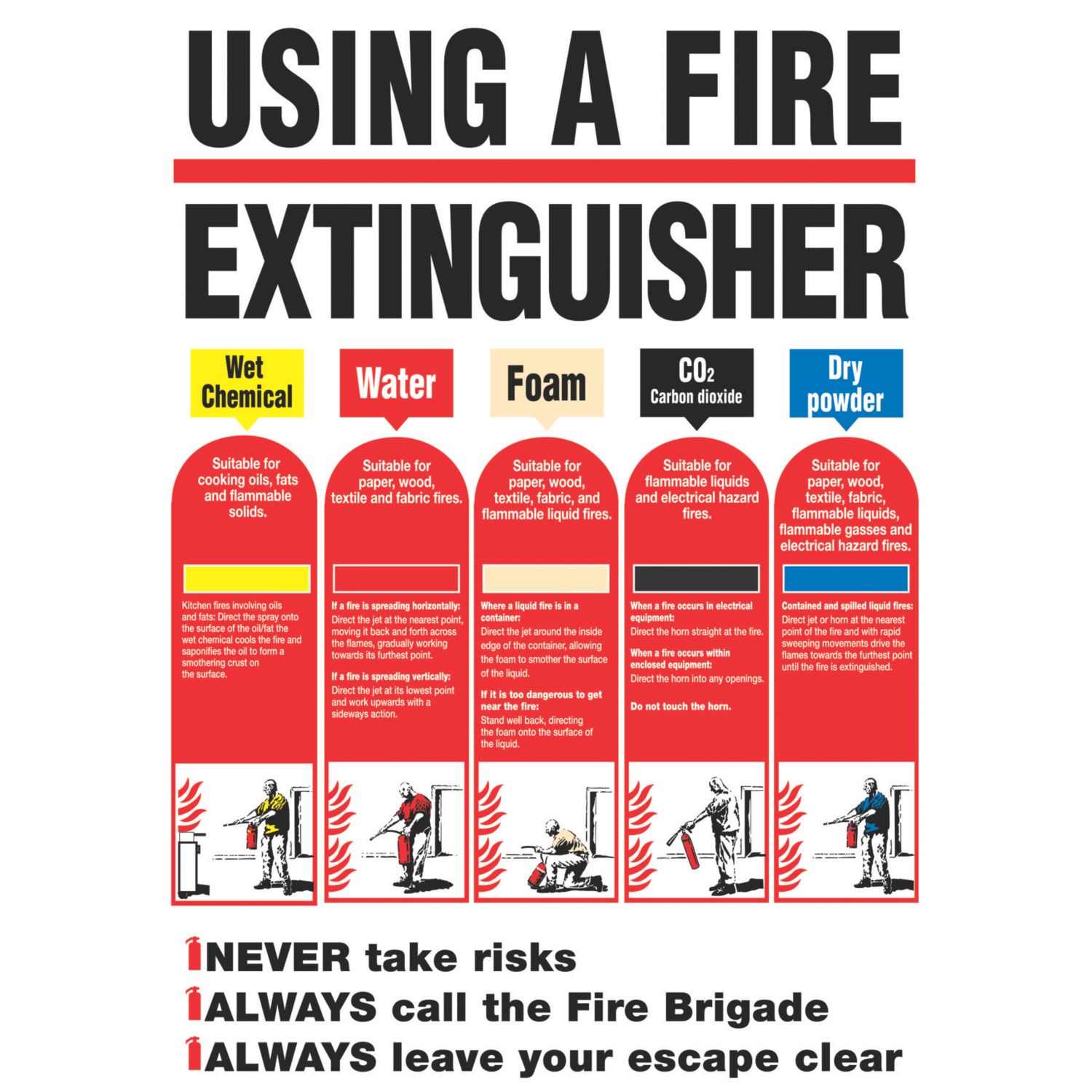Non Photoluminescent "Using A Fire Extinguisher" Safety Poster 600mm x 420mm (43654)