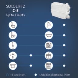 Grundfos Sololift2 C-3 Grey Macerator Water Pump