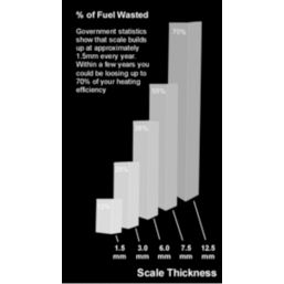 BWT Compact Metered Water Softener 10Ltr