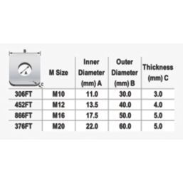 Easyfix Steel Square Washers M12 x 4mm 50 Pack