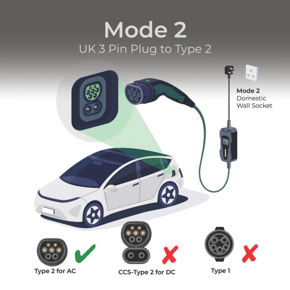 Masterplug 32A 7kW Mode 3 Type 2 Plug EV Charging Cable 5m - Screwfix