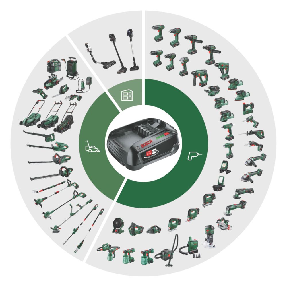 Bosch PBA 18V Li-Ion Power for All Battery Screwfix