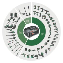 Bosch PBA 18V 2.5Ah Li-Ion Power for All Battery