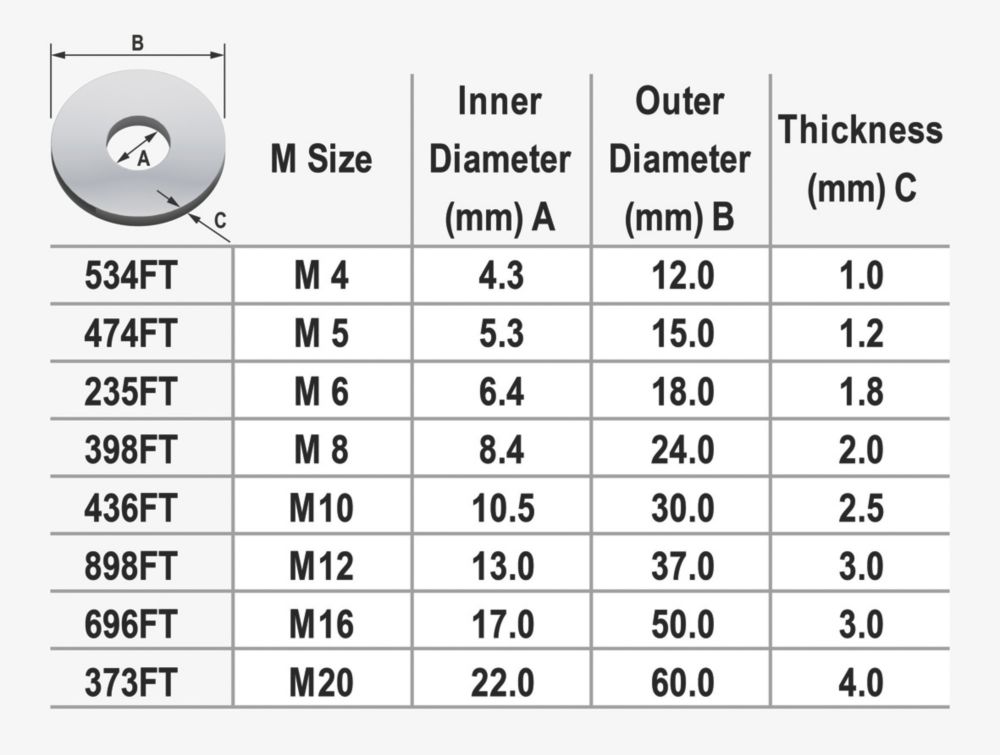 flexwitme Sサイズ Easyfix A2 Stainless Steel Large Flat Washers M5 x 1.2mm 50 Pack