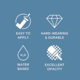 LickPro Max+ 2.5Ltr Blue 05 Matt Emulsion  Paint