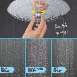 Grohe Vitalio Joy 260 CoolTouch
 HP Rear-Fed Exposed Chrome Thermostatic Shower System