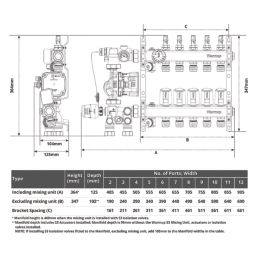 Warmup 6 Port S3 Underfloor Heating Manifold Stainless Steel