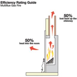Focal Point Soho Chrome Rotary Control Inset Gas Multiflue Fire 485mm x 108mm x 596mm
