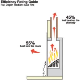 Focal Point Soho Chrome Slide Control Inset Gas Full Depth Fire 485mm x 180mm x 596mm