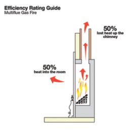 Focal Point Soho Black Rotary Control Inset Gas Multiflue Fire 485mm x 108mm x 596mm