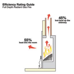 Focal Point Soho Black Rotary Control Inset Gas Full Depth Fire 485mm x 180mm x 596mm