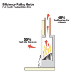 Focal Point Lulworth Stainless Steel Slide Control Inset Gas Full Depth Fire 485mm x 180mm x 585mm