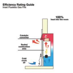 Focal Point Lulworth Stainless Steel Rotary Control Gas Inset Flueless Fire 497mm x 620mm