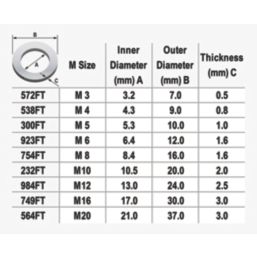 Easyfix Steel Flat Washers M4 x 0.8mm 100 Pack