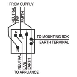 LAP  13A Switched Fused Spur  Antique Brass with Colour-Matched Inserts