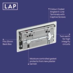 LAP  13A 2-Gang SP Switched Socket + 3A 45W 2-Outlet Type A & C USB Charger Slate Grey with Black Inserts