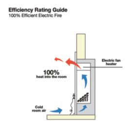 Focal Point Soho Chrome Switch Control Freestanding, Semi-Recessed or Fully Inset Electric Fire 485mm x 153mm x 596mm