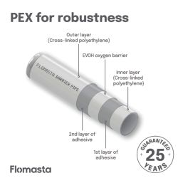 Flomasta  Push-Fit PE-X Pipes 15mm x 2m White 10 Pack