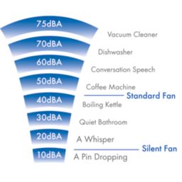 Vent-Axia 479087 100mm (4") Axial Bathroom Extractor Fan with Humidistat & Timer White 240V