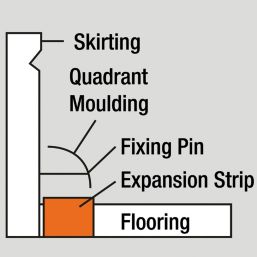 Vitrex Cork Expansion Strips  0.6m x 12.5mm 18 Pack