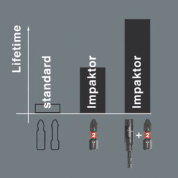 Wera Bit-Check 1/4" Hex Shank PZ Impaktor TriTorsion Screwdriver Bit Set 10 Pieces