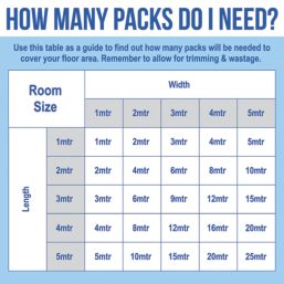 Contract Pacific Dark Blue Carpet Tiles 500 x 500mm 20 Pack