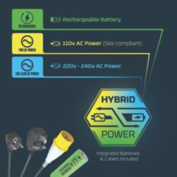 Nebo 8K Rechargeable LED Floodlight 8000lm