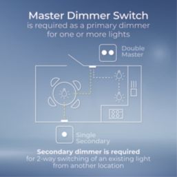 British General BG Smart 1-Gang 2-Way LED Smart Dimmer Switch - Master White