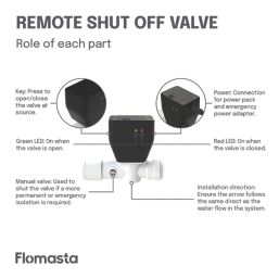 Flomasta Remote Control Shut-off Valve 15mm